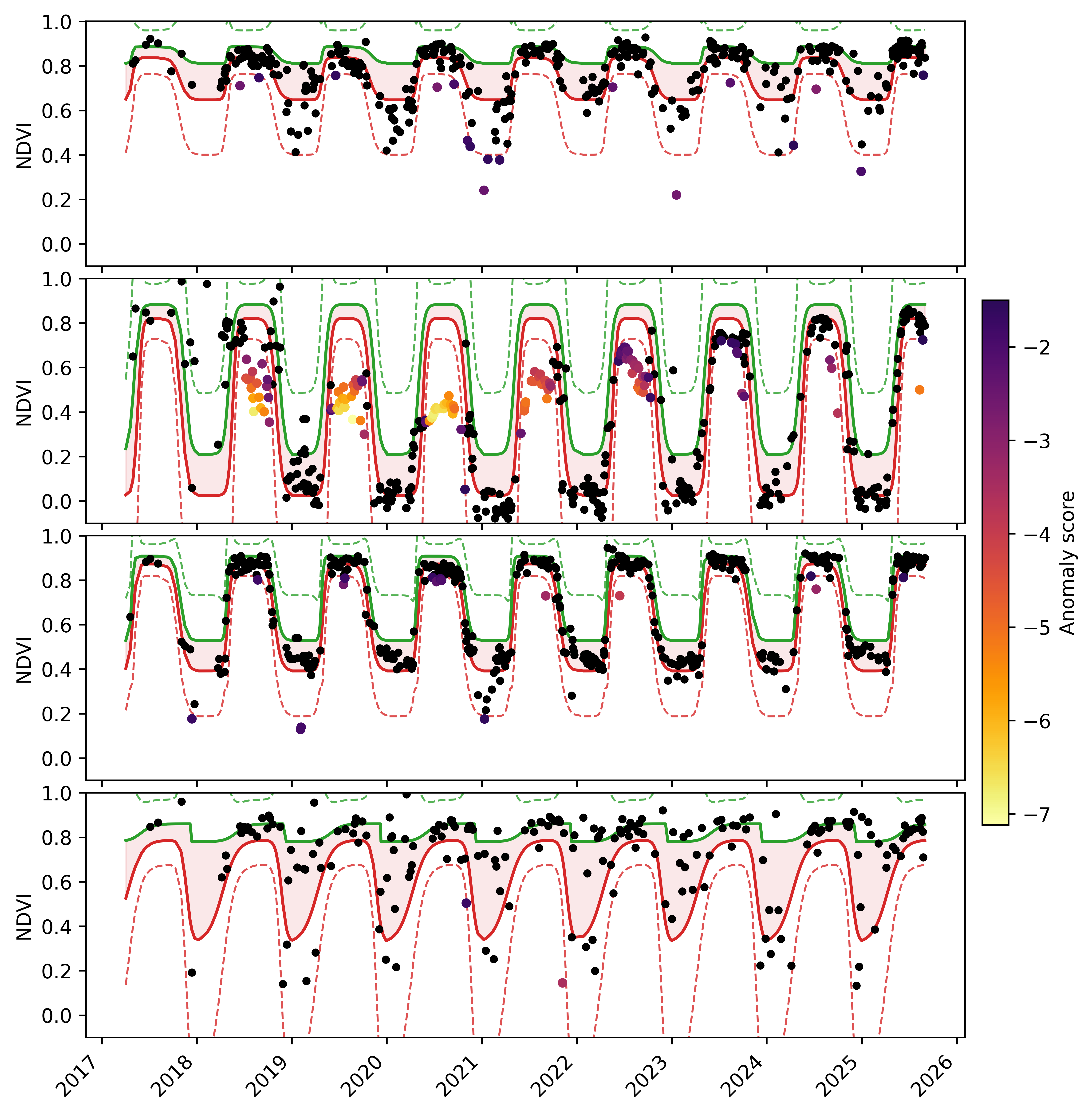 NDVI Anomaly Curves